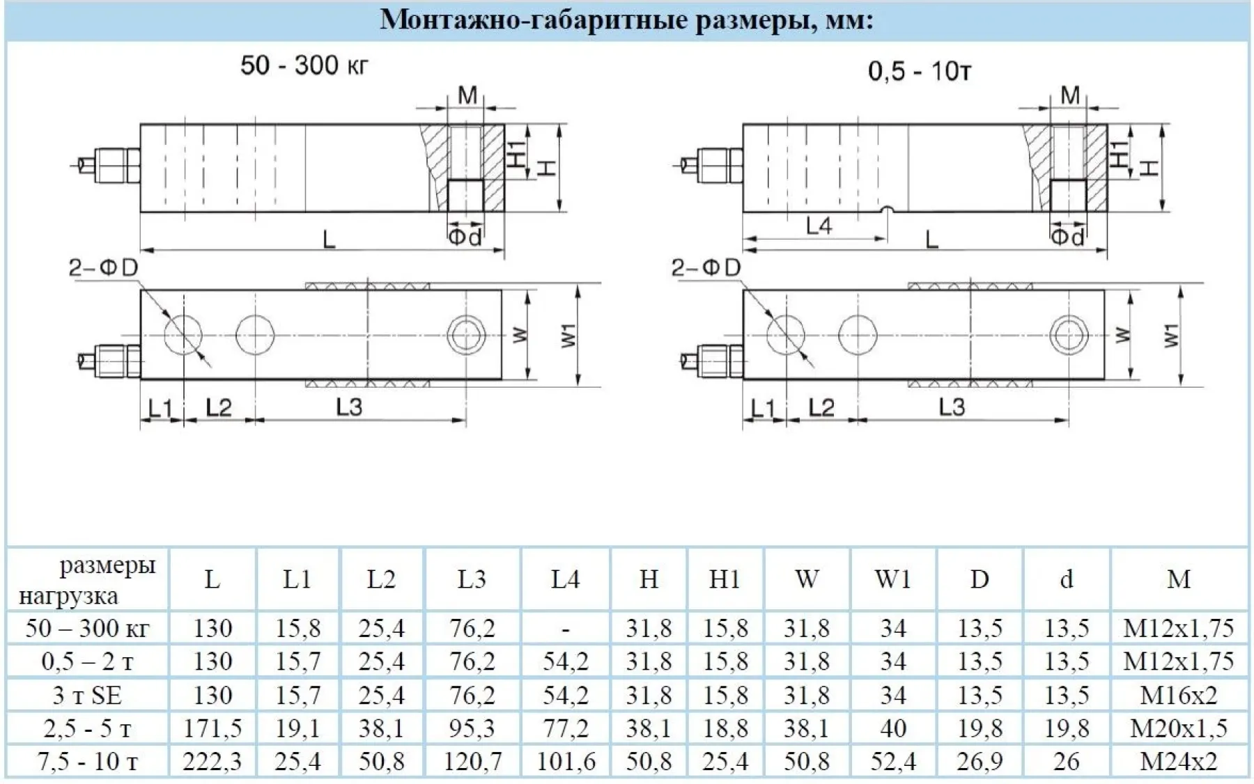 Тензодатчик Sierra SB8C одноопорный балочный(консольный) SBM8C-C3-500kg-4B-M02 – 1