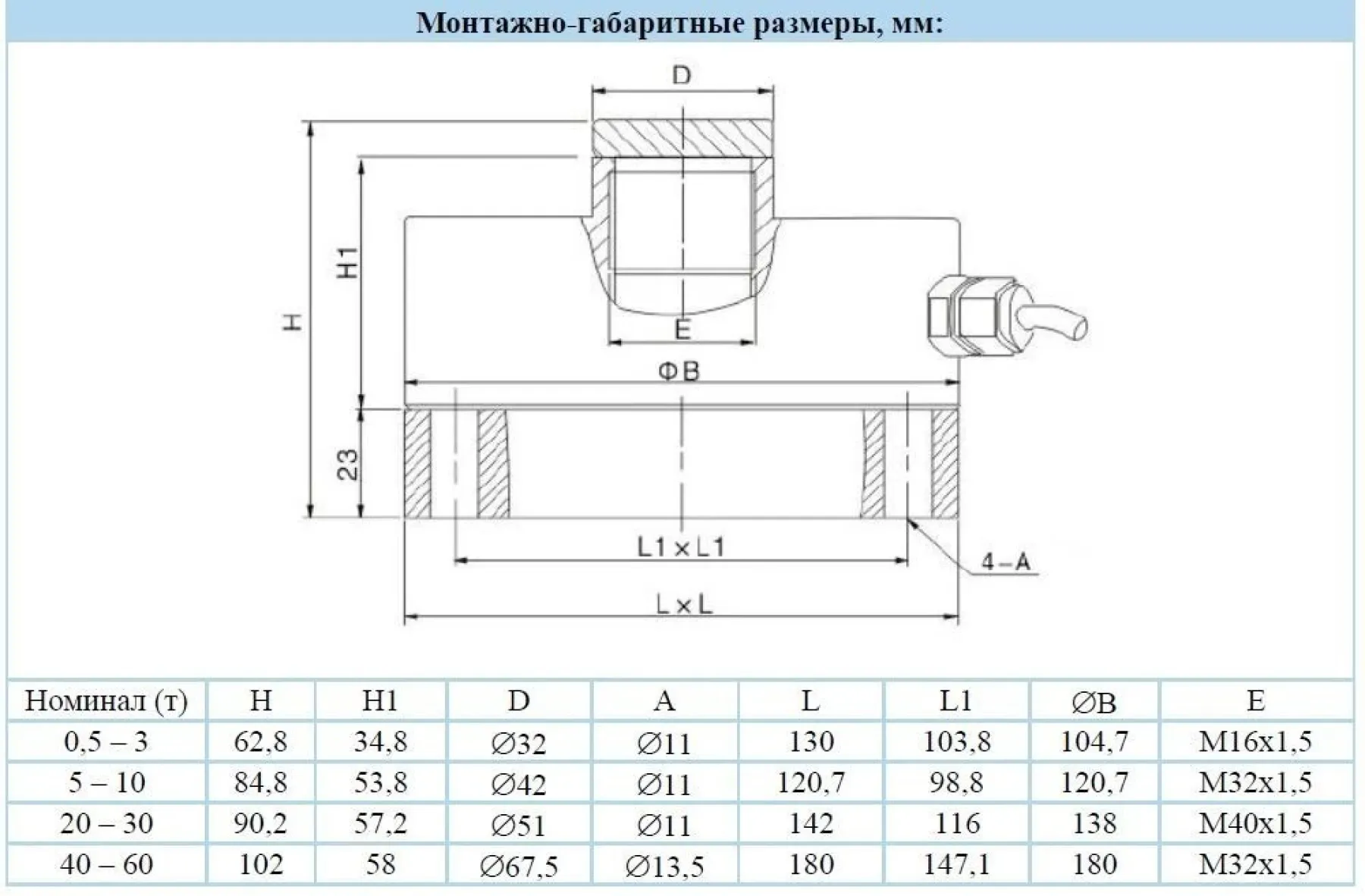 Тензодатчик Sierra SH2T шайба(мембранный) – 4