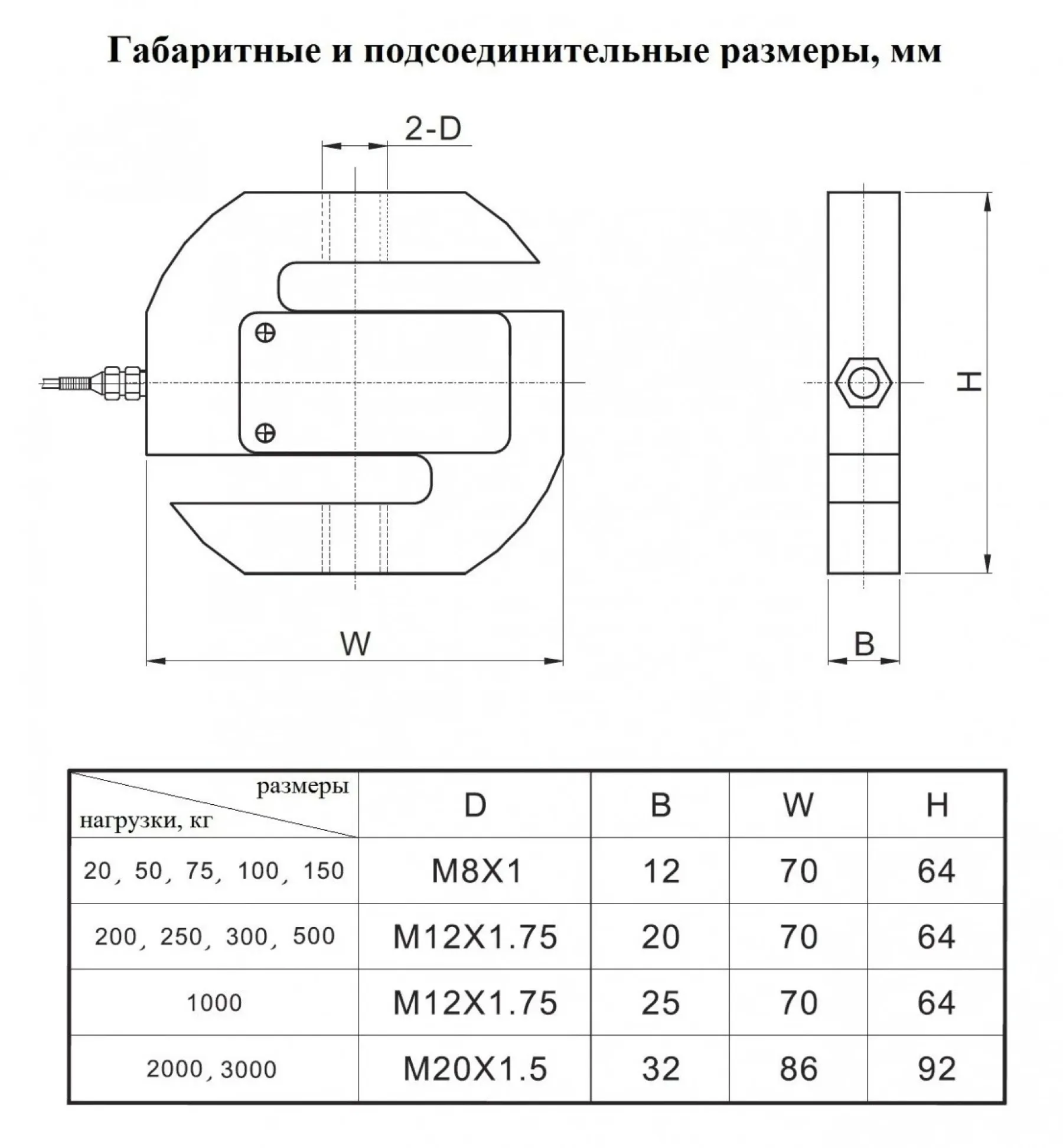 Тензодатчик Sierra SH3G S-образный – 1