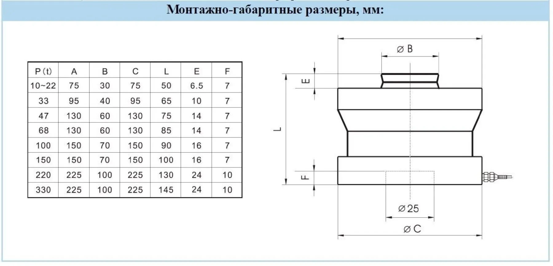 Тензодатчик Sierra SBM2R шайба(мембранный) – 1