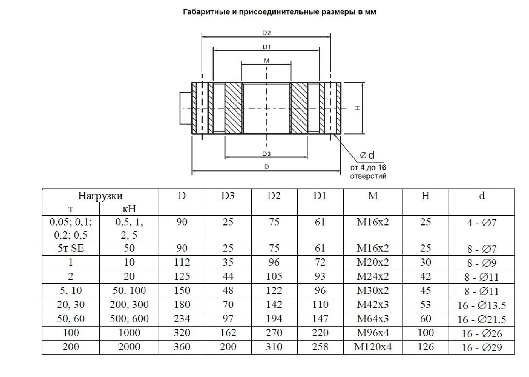 Тензодатчик Sierra SH2D4 шайба(мембранный) – 4