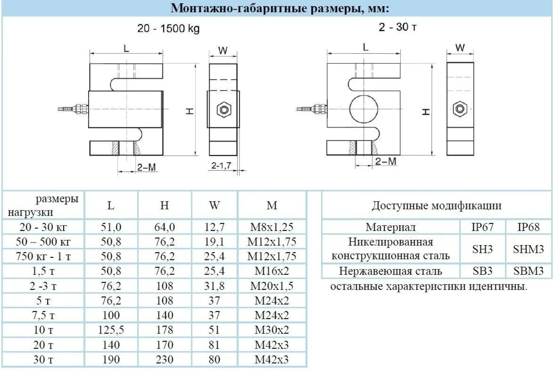 Тензодатчик Sierra SH3 S-образный – 4