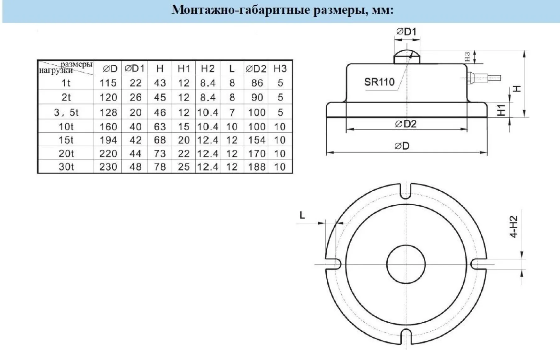 Тензодатчик Sierra SH2F шайба(мембранный) – 3